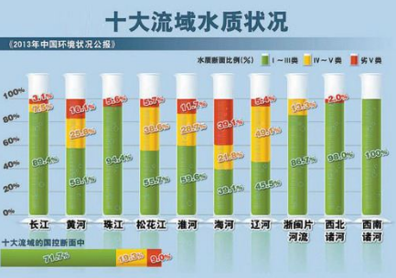 深圳水質(zhì)檢測機(jī)構(gòu) 深圳水質(zhì)檢測機(jī)構(gòu)