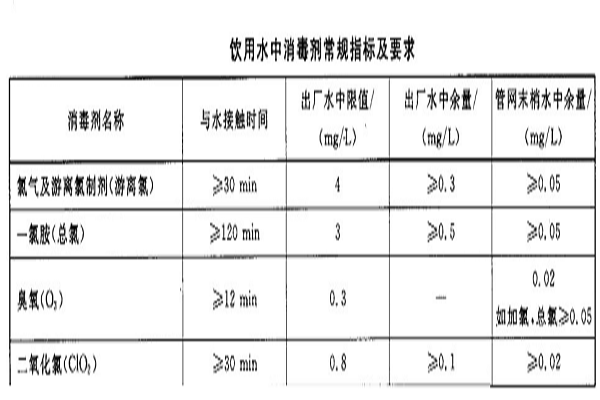 深圳自來水檢測(cè) 深圳自來水檢測(cè)